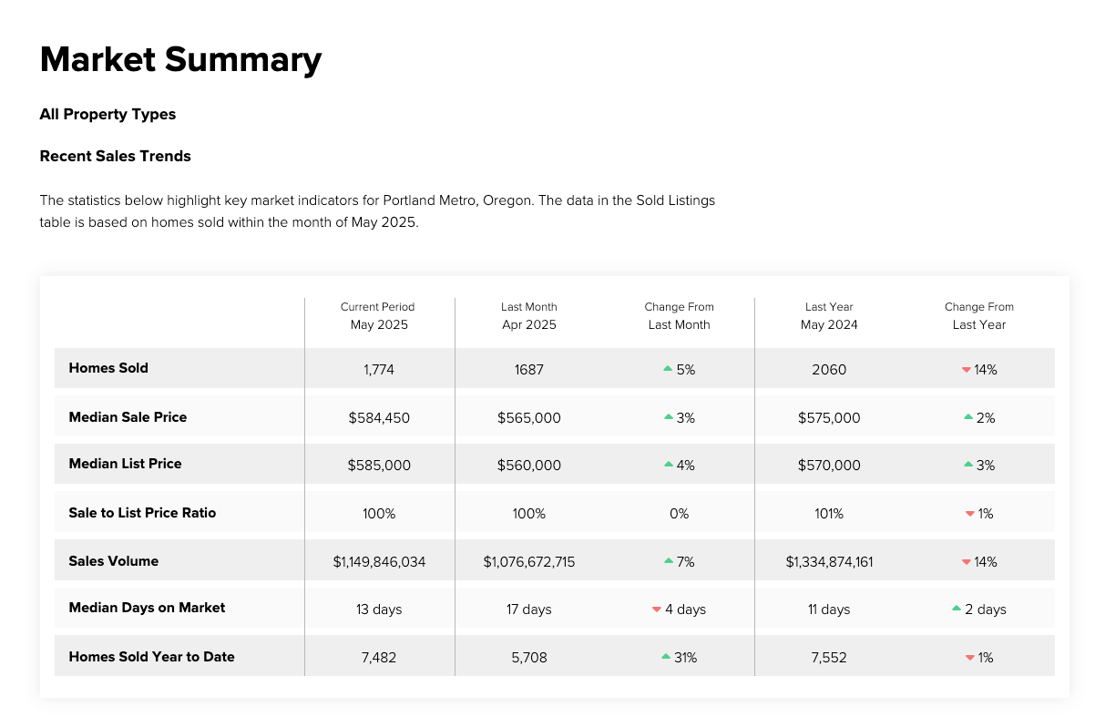 june-2025-market-report-1