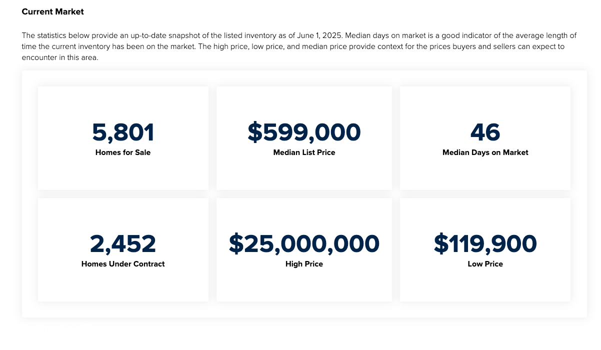 june-2025-market-report-2