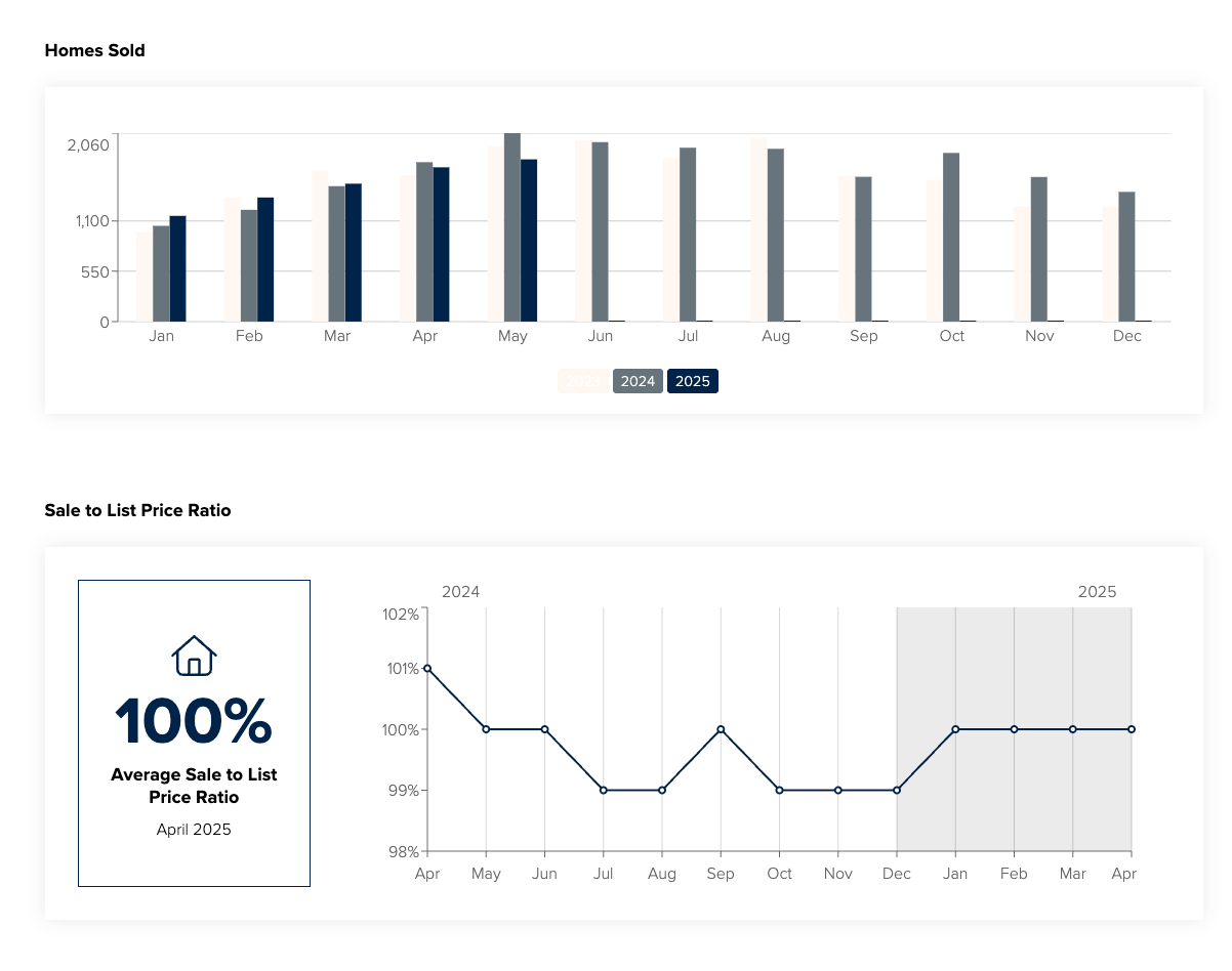 june-2025-market-report-3