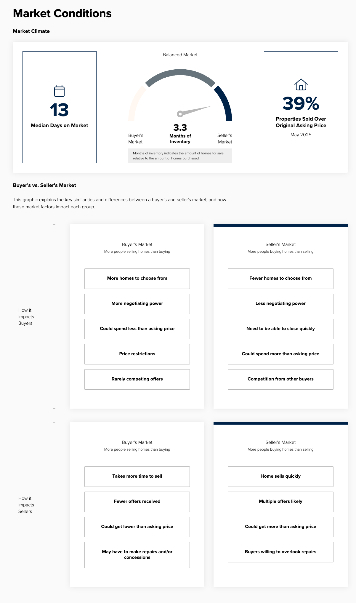 june-2025-market-report-4