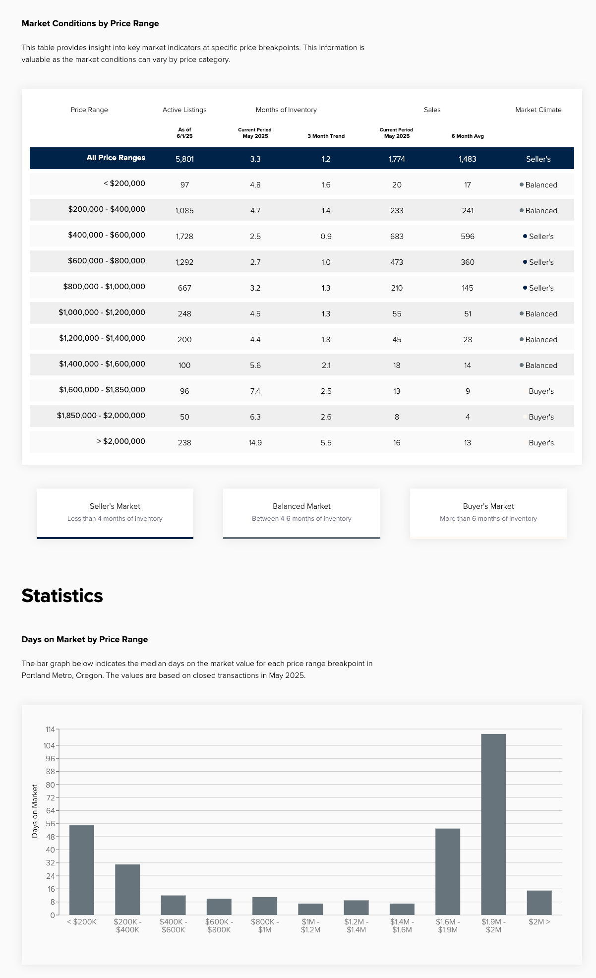 june-2025-market-report-5