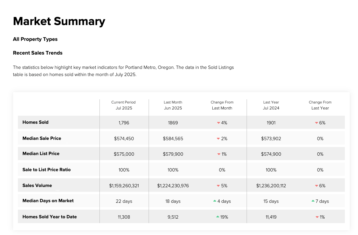 august-2025-market-report-pg1
