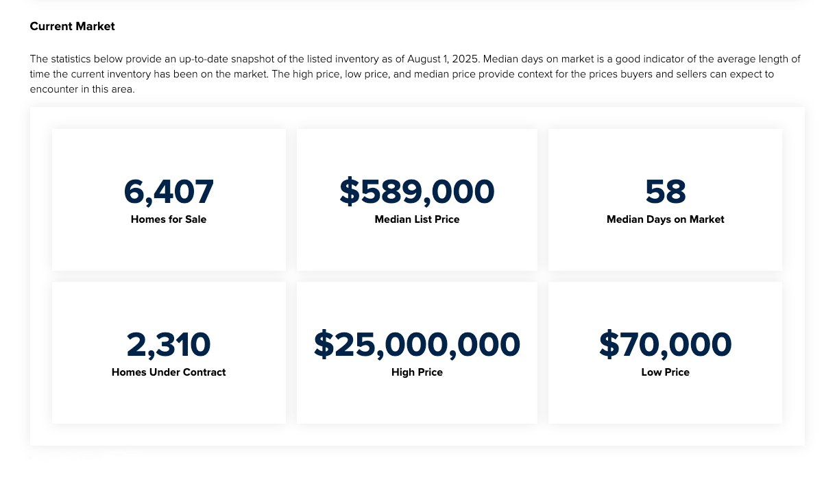 august-2025-market-report-pg2