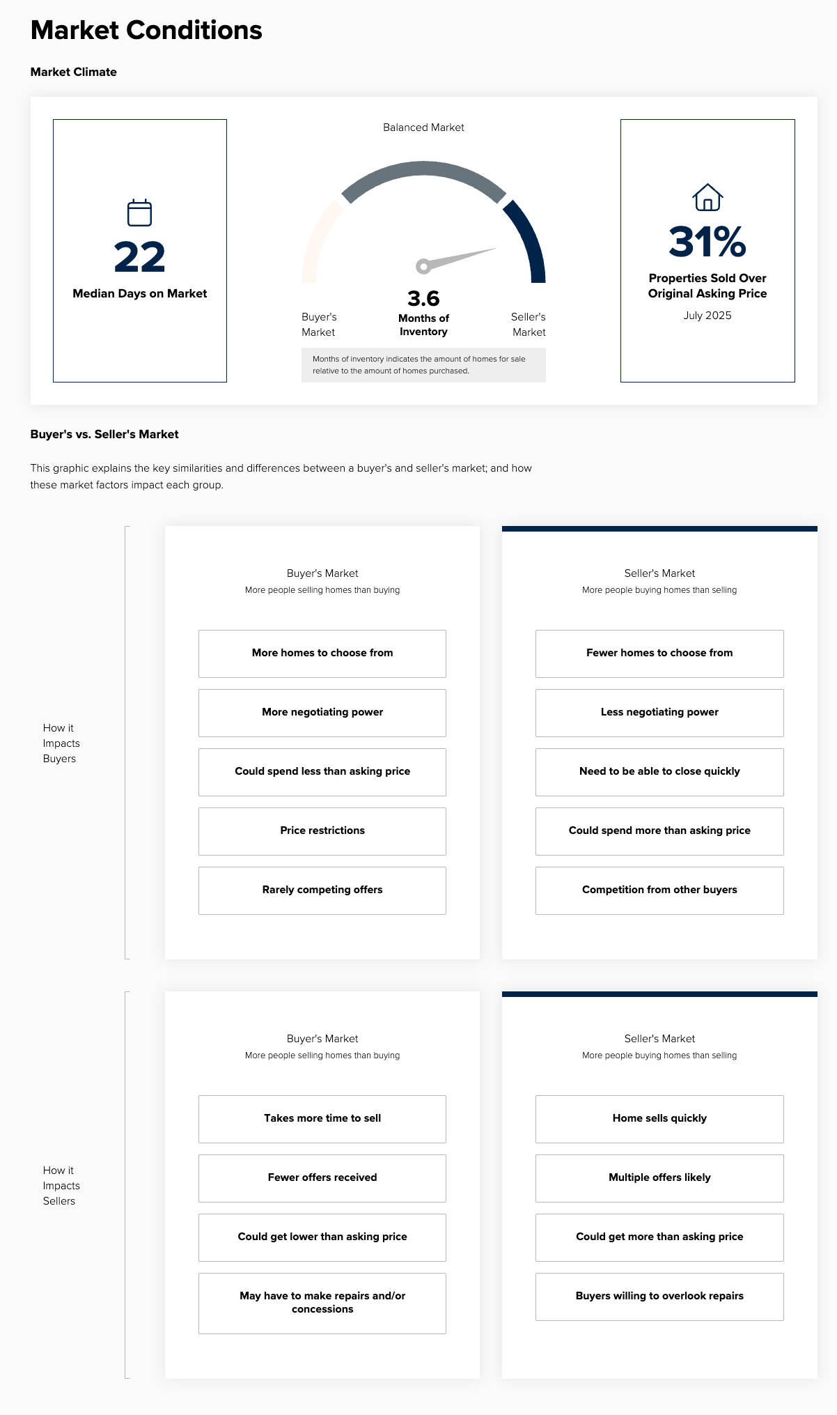 august-2025-market-report-pg4