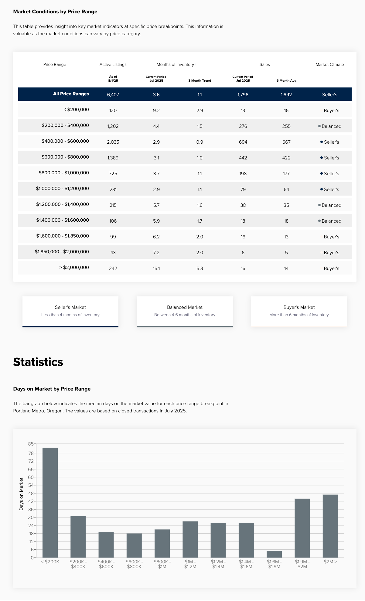 august-2025-market-report-pg5